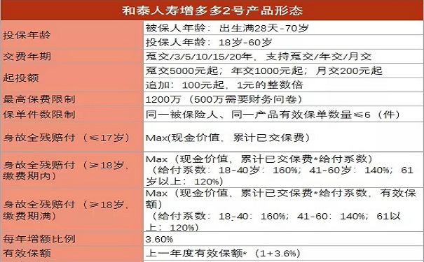 和泰增多多2号增额终身寿险怎么样 都有哪些优点 值得买吗 保险测评 沃保保险网