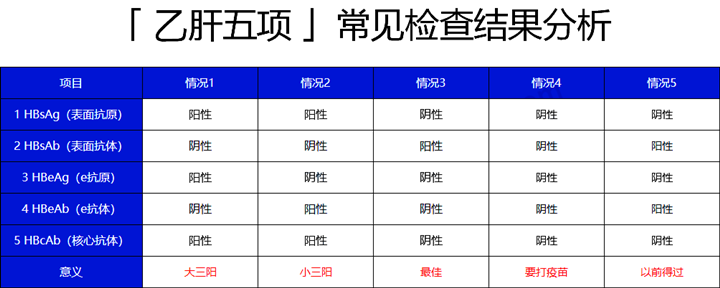 大三阳和小三阳是什么图片