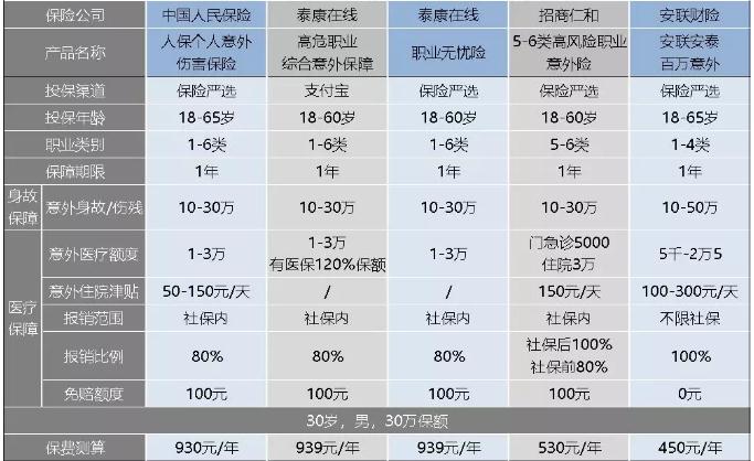 消防队员买什么样的保险？消防队员能买什么样的保险？插图2