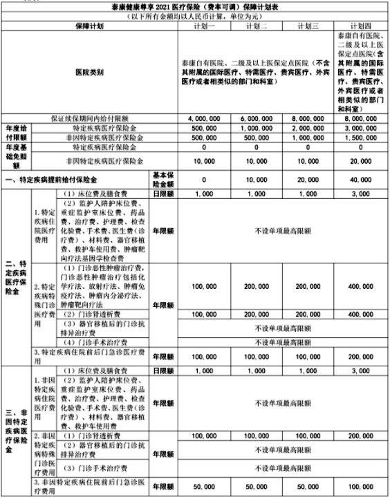 泰康健康半岛体育尊享2021医疗保险费率表!泰康百万医疗险一年交多少钱？(图2)