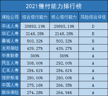 芒果体育2021韶华夏十大寿险公司排名！2022韶华夏十大寿险公司排名！(图2)