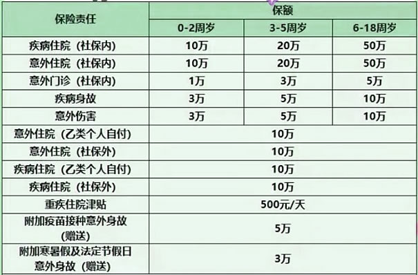 买个人保险多少钱一年! 重疾险缴费年限长好还是短好