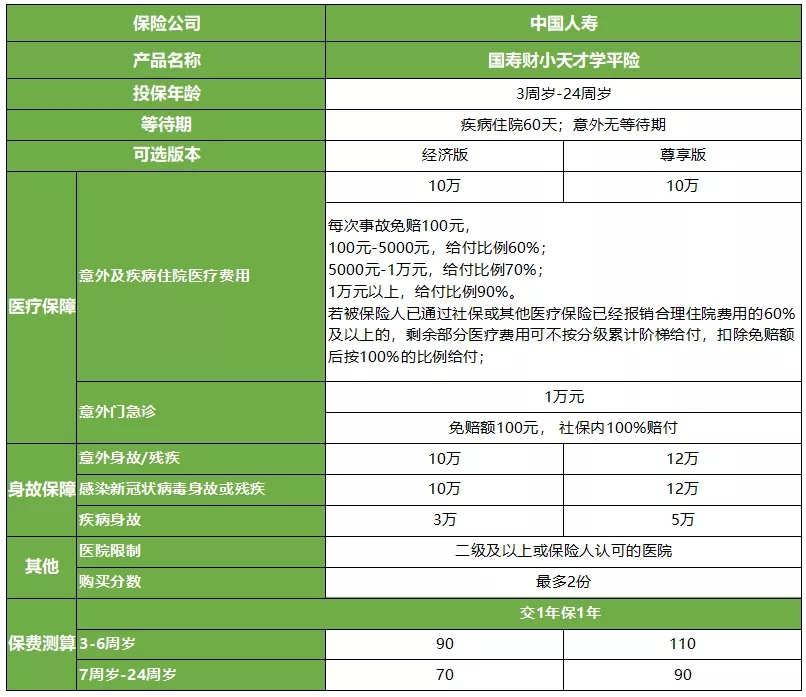 6月份儿童意外险清单少儿意外险怎么赔付