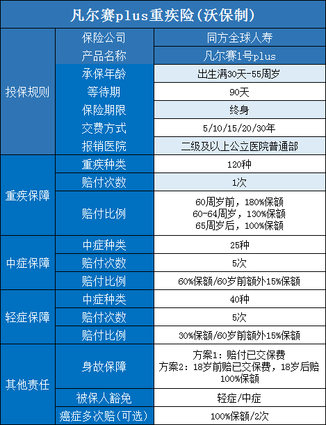 深圳重疾险查询(深圳重疾险查询官网)