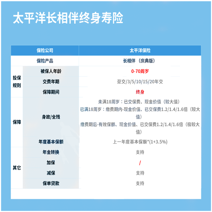 太平洋長相伴終身壽險怎麼樣5年後能取回本嗎可靠嗎