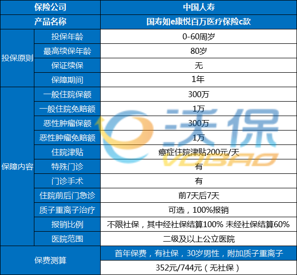 中国人寿百万医疗险价格表2半岛体育022中国人寿百万医疗险一年多少钱(图2)