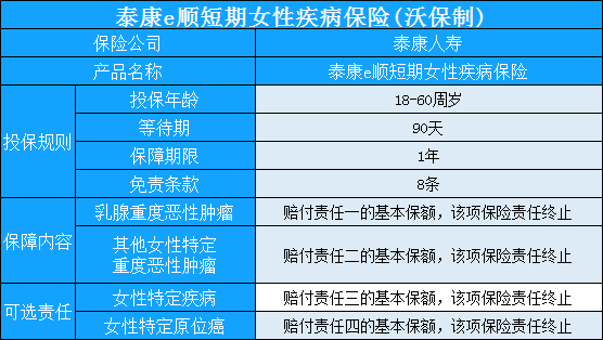 泰康e顺短期女性疾病保险怎么样?有什么特点?值得买吗?