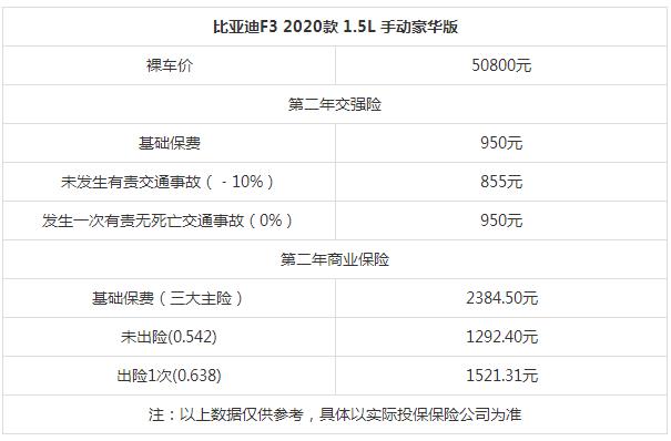 比亚迪f3价格表裸车图片