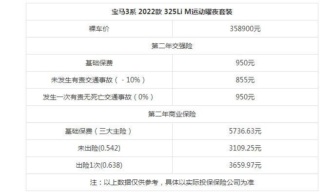 宝马3系325多少钱图片