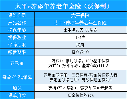 6686体育(中国)官方网站2022太平养老社区入住资格及费用2022太平养老社(图2)