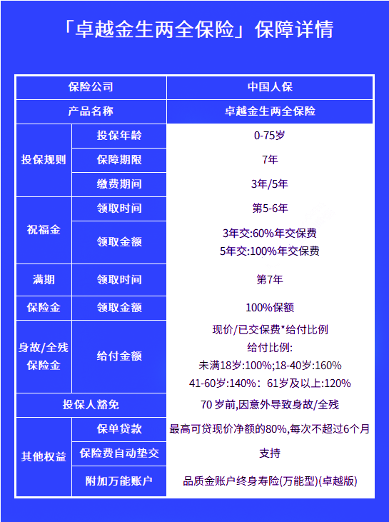 2022中国人保卓越金生两全保险怎么样?收益高吗?值得买吗?