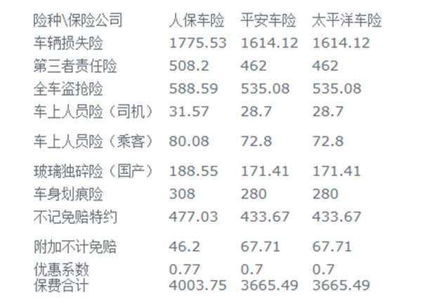 车险怎么买最划算2024多少钱?太平洋车险2024报价明细表