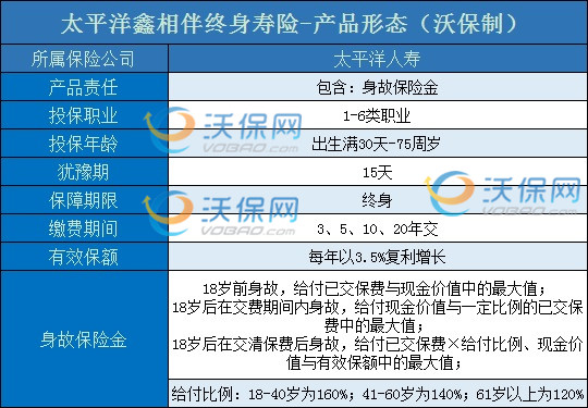 太平洋保险车险电话是多少？太平洋保险车险投诉电话是多少