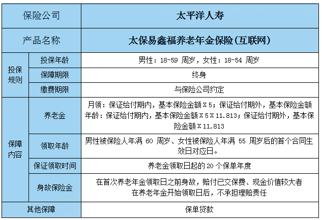 太平洋保险车险电话是多少？太平洋保险车险投诉电话是多少