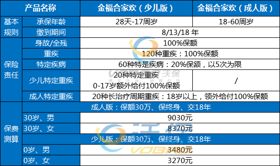 太平洋保险车险电话是多少？太平洋保险车险投诉电话是多少