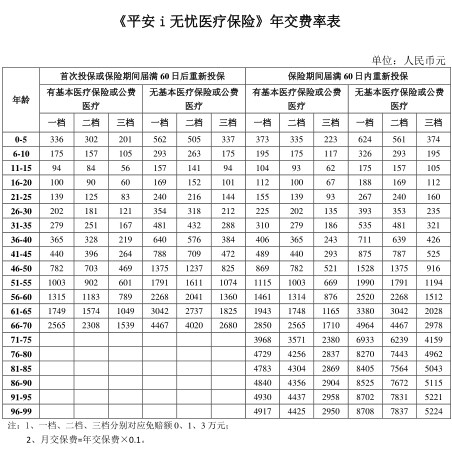 医疗保险怎么计算(医疗保险怎么计算公式)