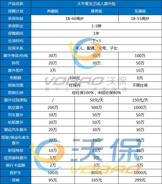 中国太平青龙卫成人意外险怎么样？多少钱一年？在哪买