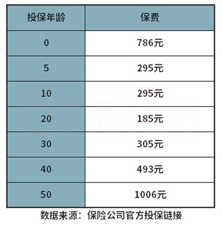 泰康元保百万医疗险是真的吗？2024泰康元保百万医疗险怎值得买吗？