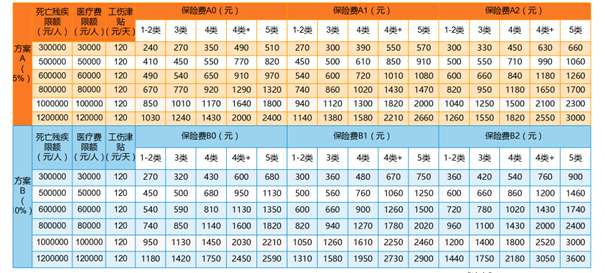 雇主责任险一般赔多少？2024雇主责任险有效转嫁用工风险