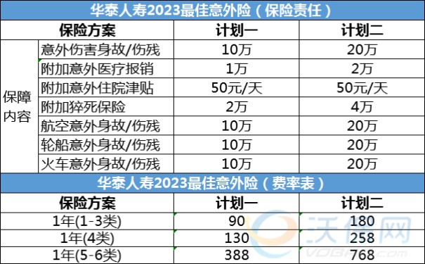 华泰人寿高危职业意外险多少钱，华泰2023最佳意外险价格表