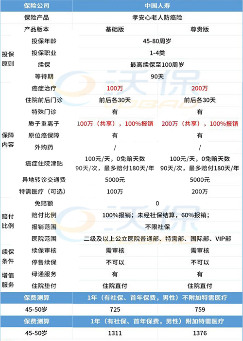 2024哪款防癌险是最好的？2024防癌险排行榜最新，值得买