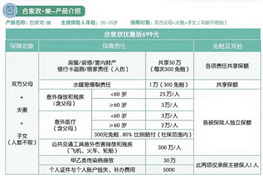 平安合家欢保险699元怎么样？平安合家欢意外险值得买吗