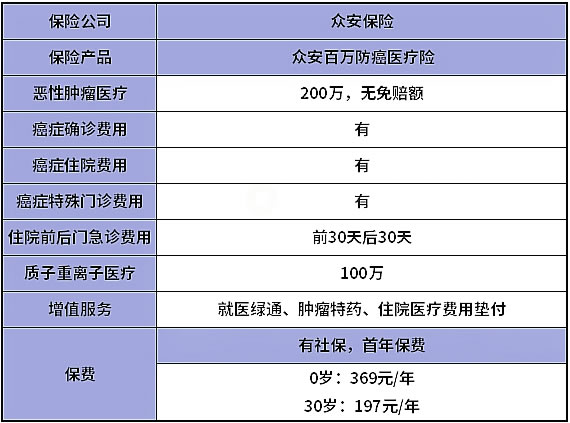 2024哪款防癌险是最好的？2024防癌险排行榜最新，值得买