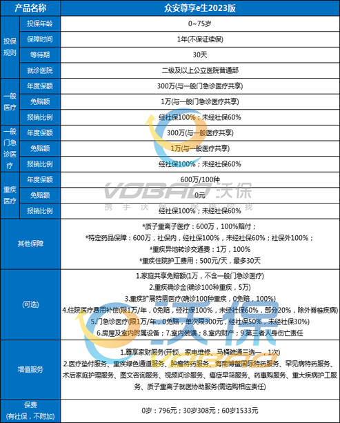 65到70岁百万医疗险有哪些？2024老人百万医疗险投保攻略