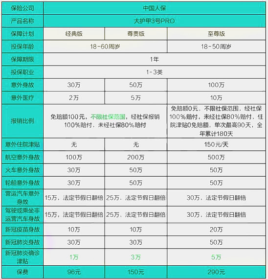 人身意外险险种及价格表2023，意外险一年要交多少钱?