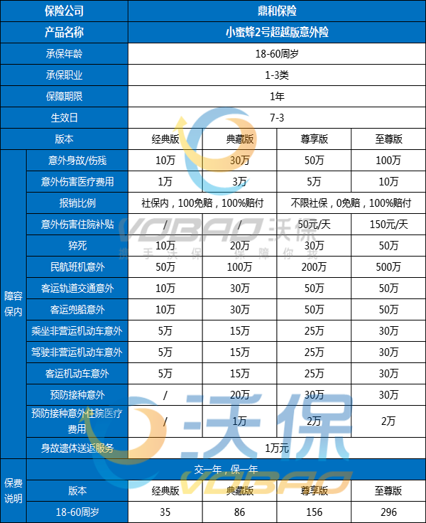 人身意外险险种及价格表2023，意外险一年要交多少钱?