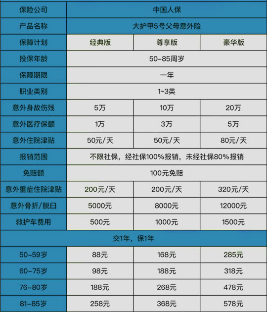 人身意外险险种及价格表2023，意外险一年要交多少钱?