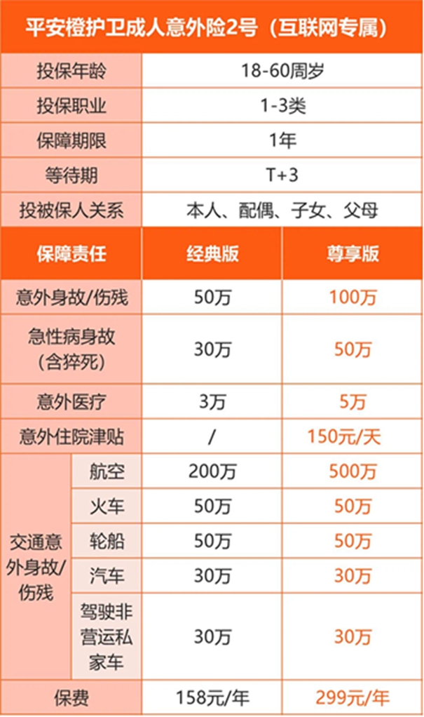 人身意外险险种及价格表2023，意外险一年要交多少钱?