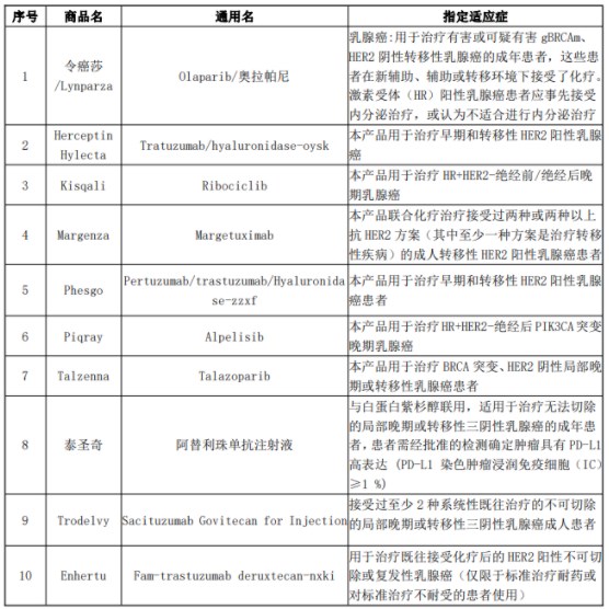 泰康粉红卫士保险怎么样？泰康乳腺癌复发险粉红卫士怎么买