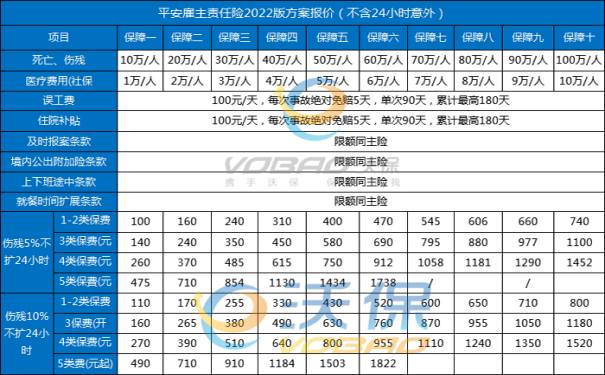 雇主责任险是赔给雇主还是员工？雇主责任险老板还要赔吗