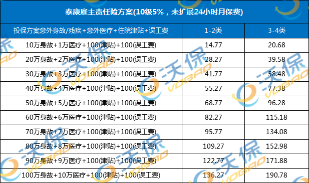 雇主责任险赔给单位还是个人？雇主责任险赔偿范围是怎样？