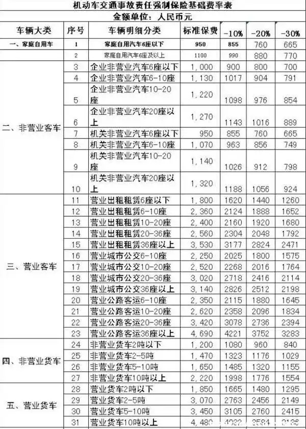 交强险价格表图片