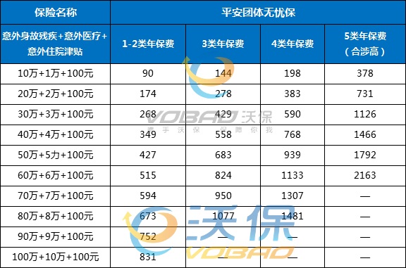 平安團體意外險價目表2023平安團體意外險賠償標準