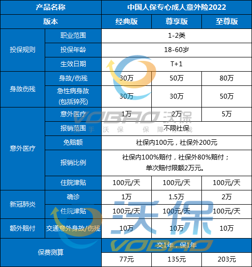 中国人保个人意外险，2023人保意外险最热销产品推荐