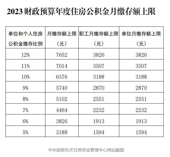 杭州平均工资(杭州平均工资标准2023最新)