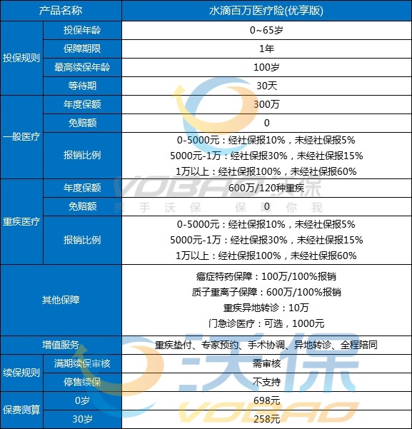 600万医疗险是不是真的?600万医疗保险是真的还是假的