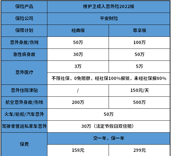 平安买什么样的意外保险好？平安橙护卫意外险打工人优选成人意外险