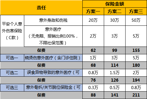 中国平安短期意外险购买,中国平安短期意外险多少钱?