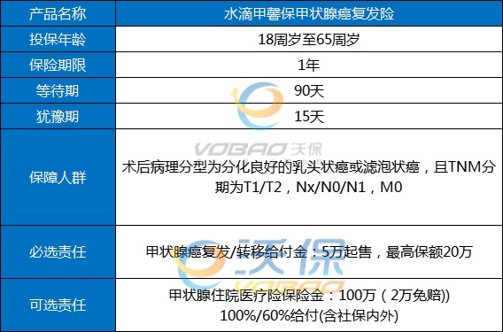 甲状腺癌能治愈吗？甲状腺癌手术医保能报销多少