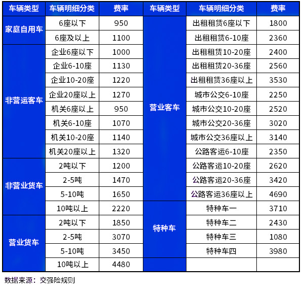 车险收费明细表图片