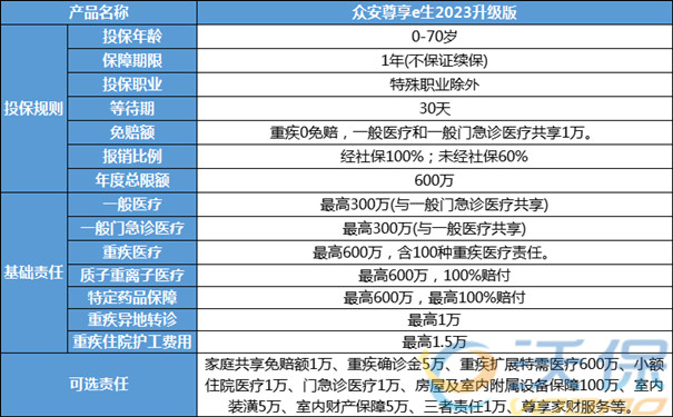 65岁百万医疗险一年多少钱？2024热销老年人百万医疗险价格表