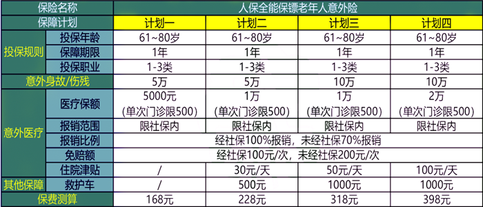 人保全能保镖老人意外险怎么样?一年多少钱?值得买吗?