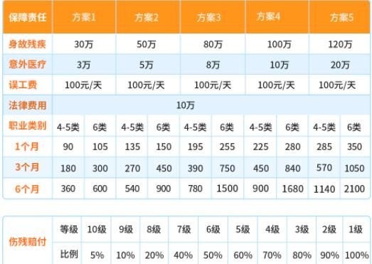 高空作业属于保险几类职业？高空作业保险怎么买比较合适？