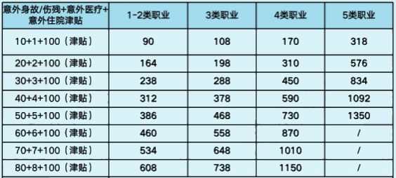 工地保险一般怎么赔偿？建筑工人团体意外险怎么赔偿？