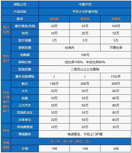 中国平安保险意外险，2023平安意外保险价格一览表