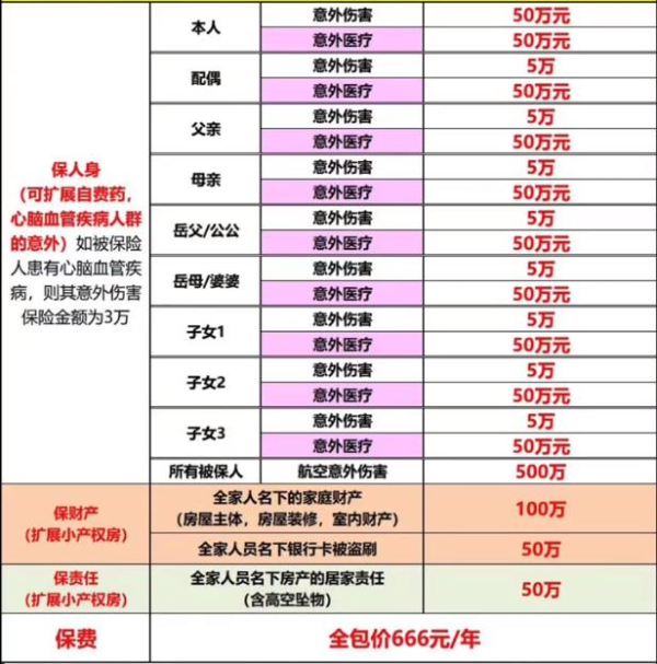 中国平安保险意外险，2023平安意外保险价格一览表
